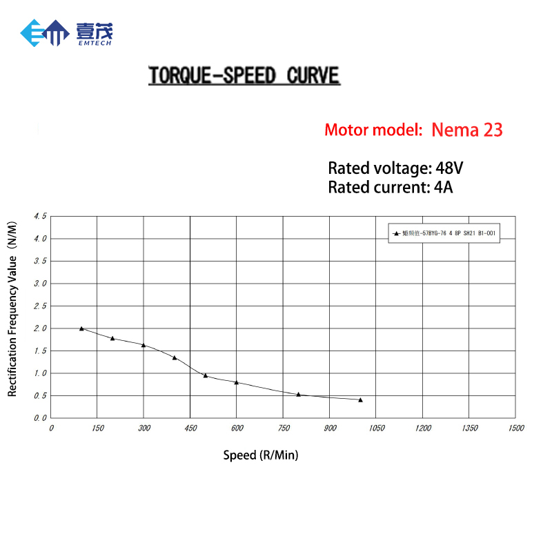 NEMA23, NEMA24, NEMA34 클로즈드 루프 - Nema 23 Closed Loop Stepper Motor Driver Kit 리뷰 및 가격