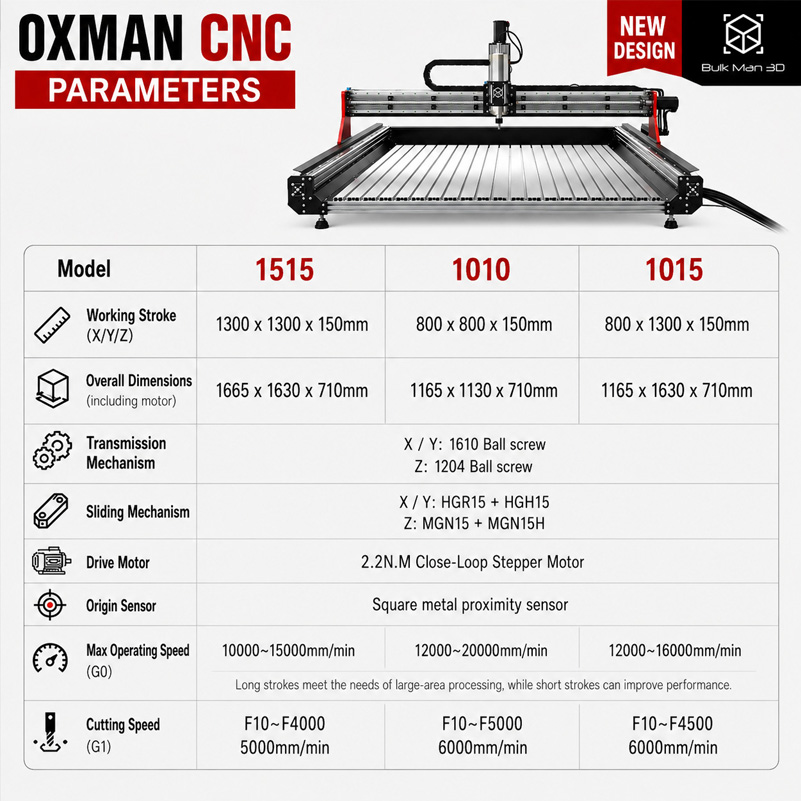 BulkMan3D OXMAN CNC 라우터 기계, 4축 - Ddcs V4.1 4 Axis Cnc Offline Controller 리뷰 및 가격